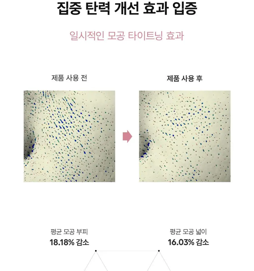[모공탄력/수분진정] 바이오던스 겔 토너 패드 60매 기획(+4매 증정) (세라놀/콜라겐) 상세페이지 30